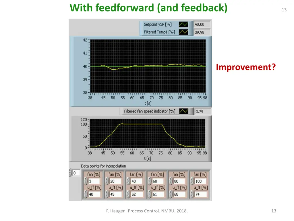 with feedforward and feedback