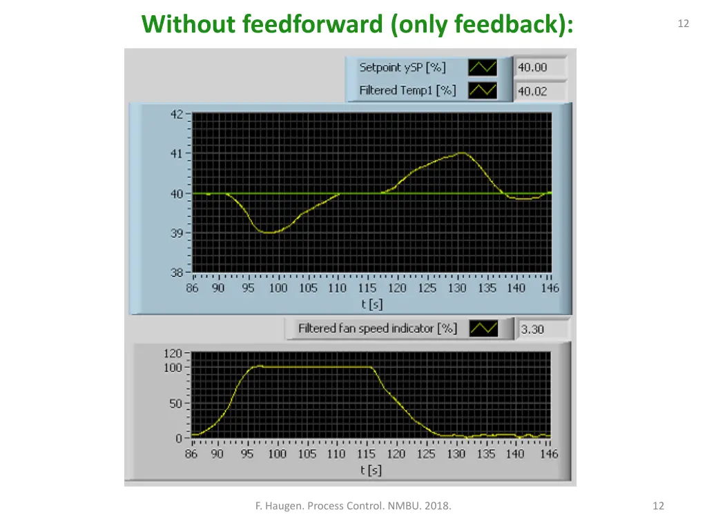 without feedforward only feedback