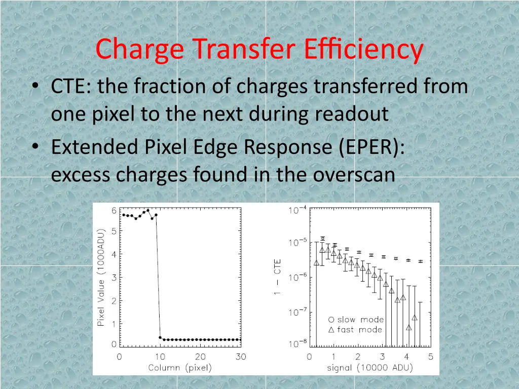charge transfer efficiency cte the fraction