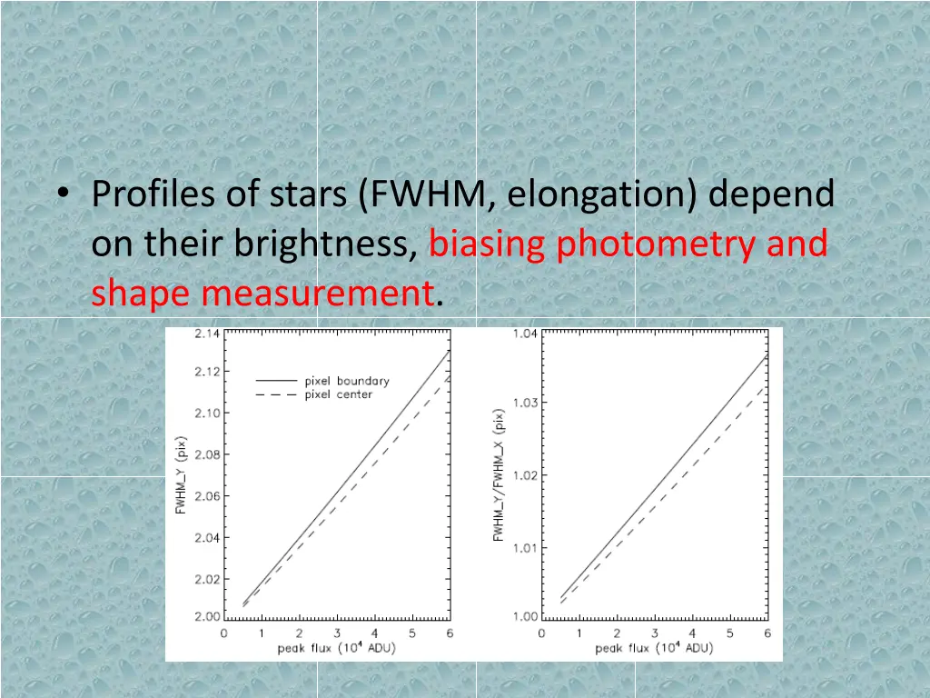 profiles of stars fwhm elongation depend on their