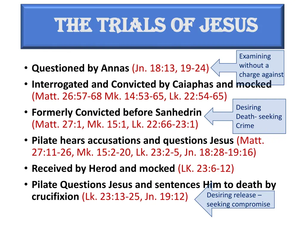 the trials of jesus the trials of jesus 1