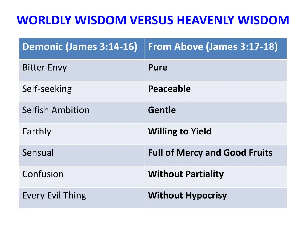 worldly wisdom versus heavenly wisdom 1