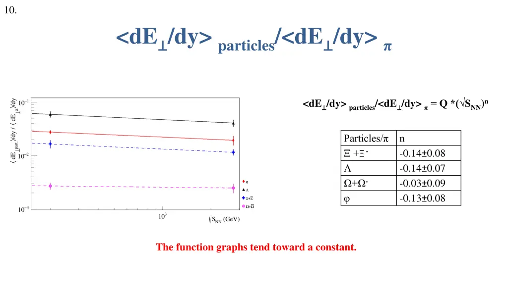 slide15