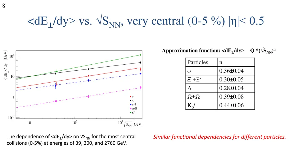 slide8