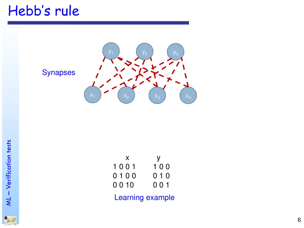 hebb s rule 1