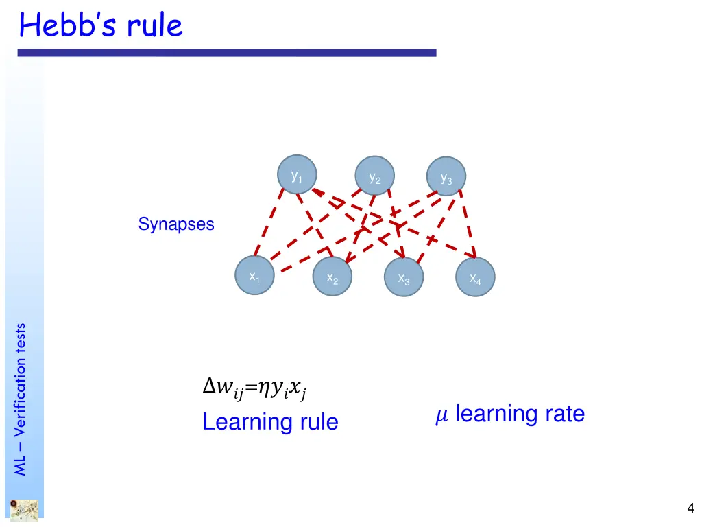 hebb s rule