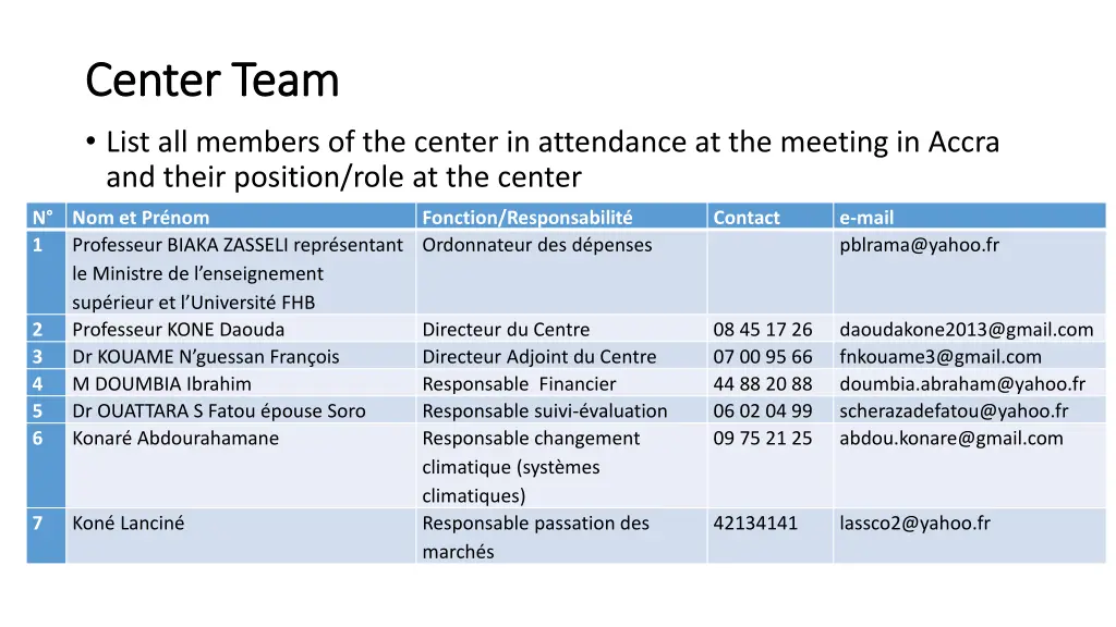 center team center team list all members