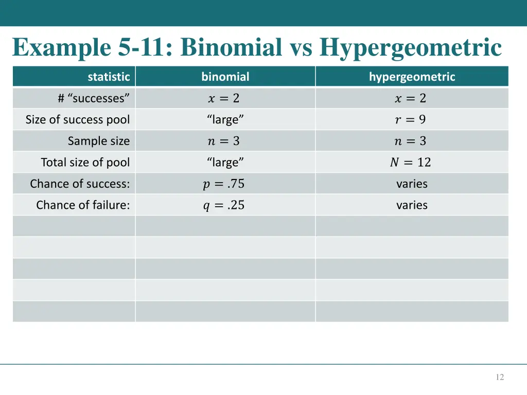 example 5 11 binomial vs hypergeometric 1