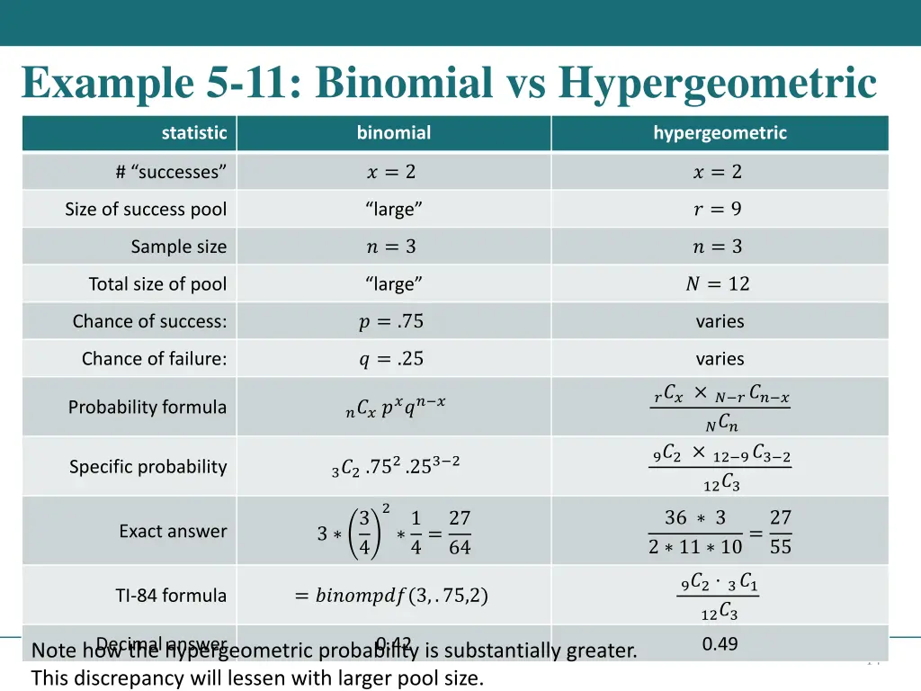 example 5 11 binomial vs hypergeometric 3