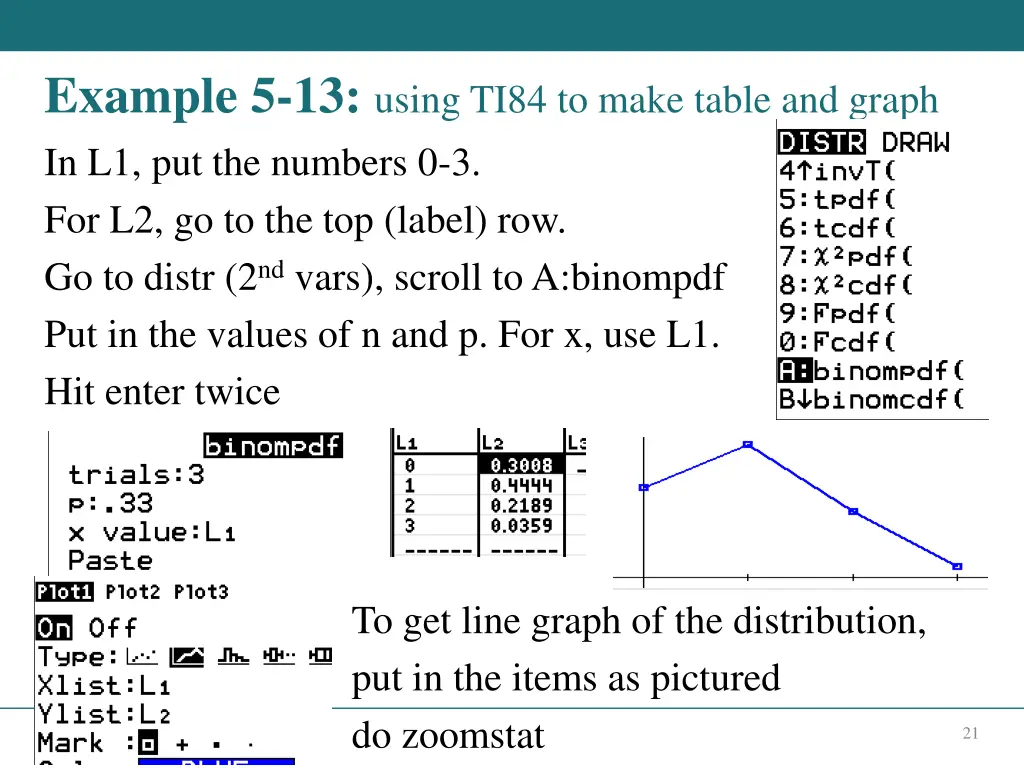 example 5 13 using ti84 to make table and graph