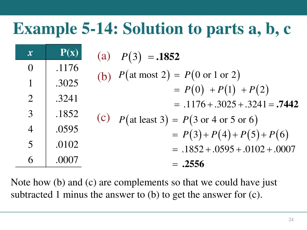 example 5 14 solution to parts a b c