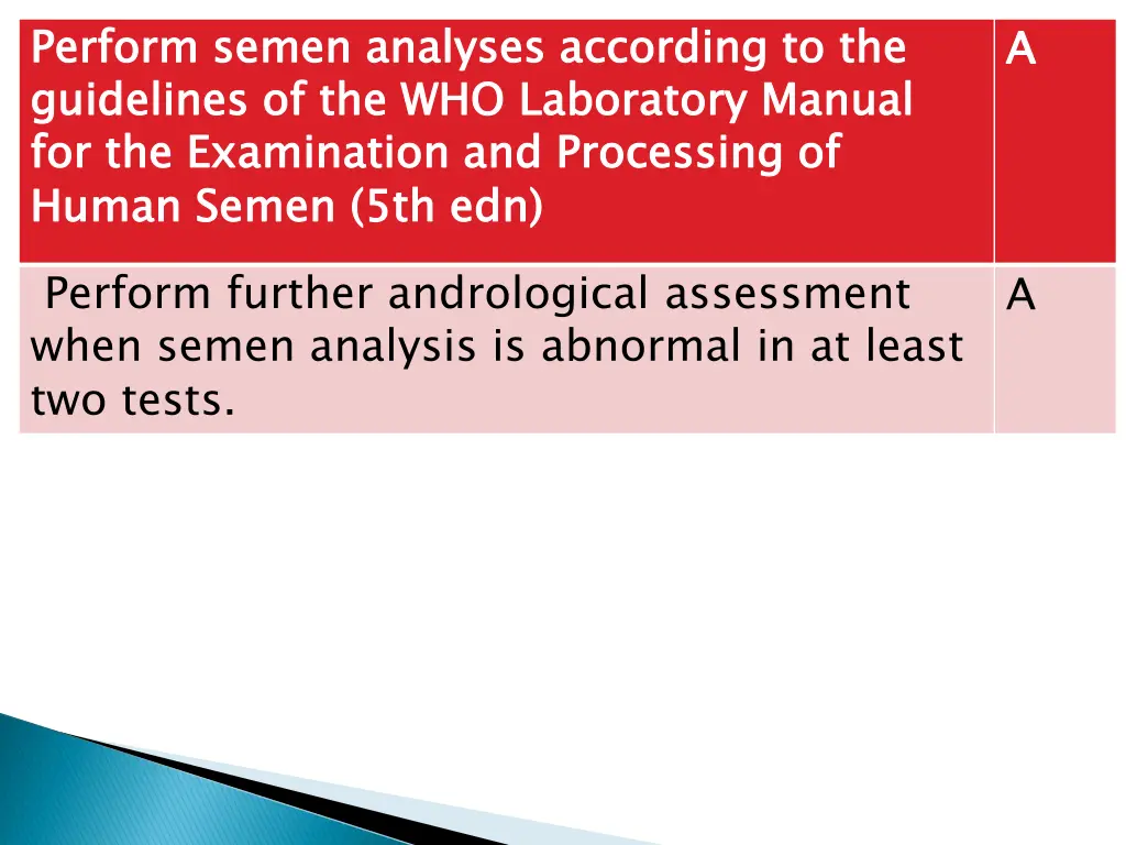 perform semen analyses according