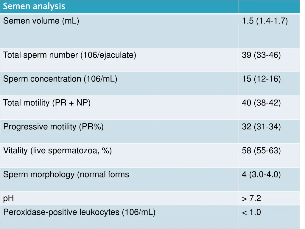 semen analysis semen volume ml