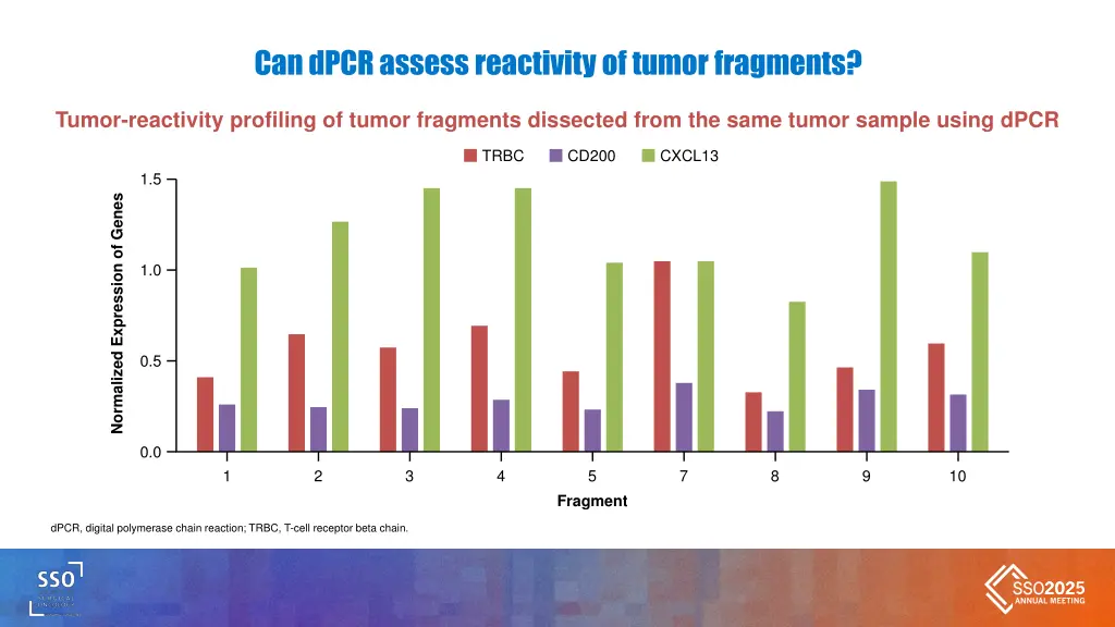 can dpcrassess reactivity of tumor fragments
