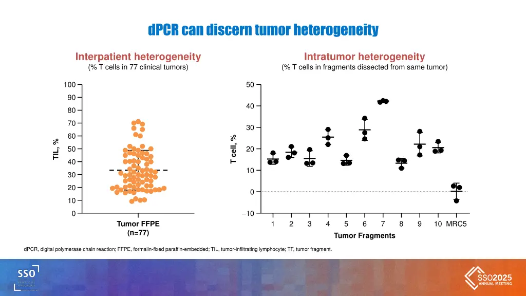 dpcr can discern tumor heterogeneity