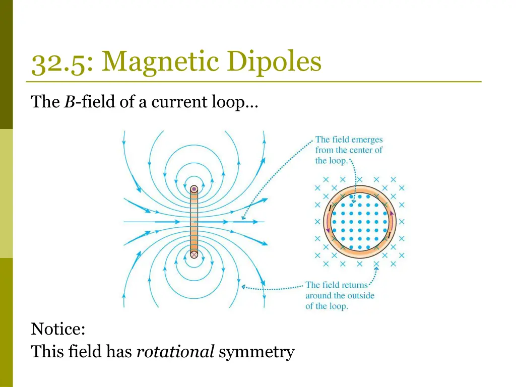 32 5 magnetic dipoles