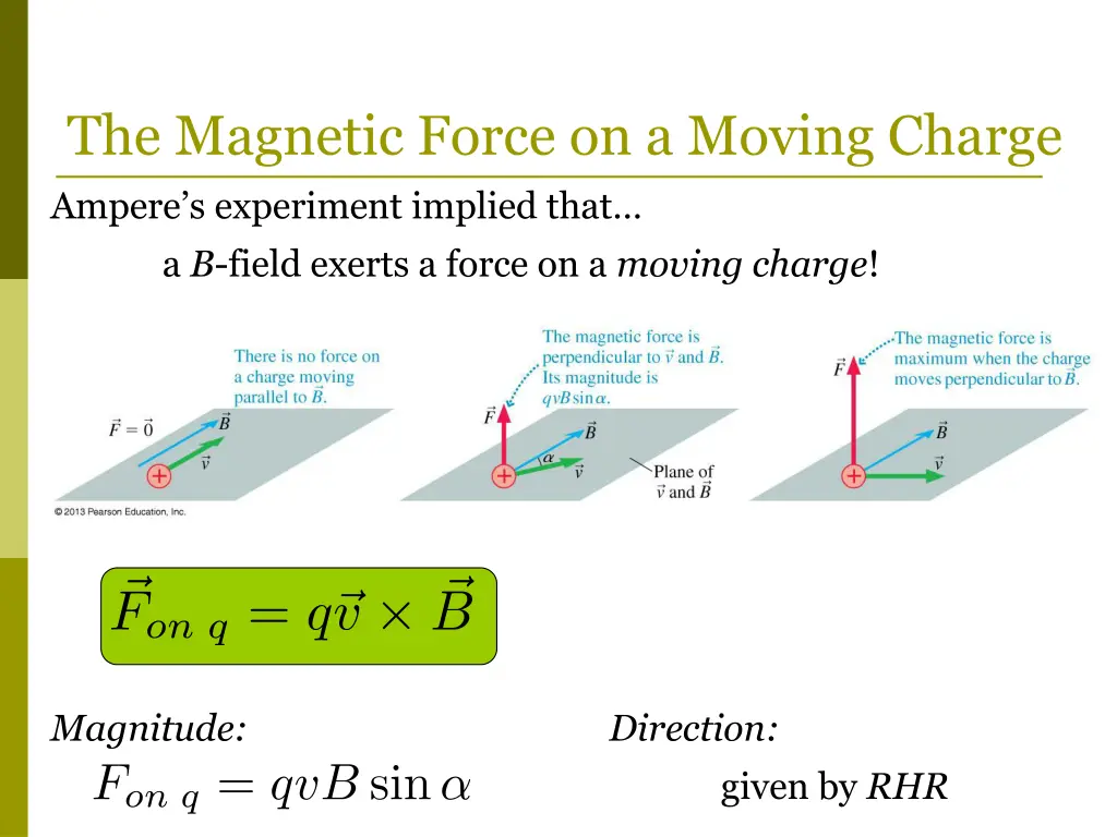 the magnetic force on a moving charge