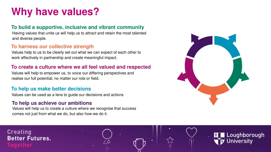 why have values