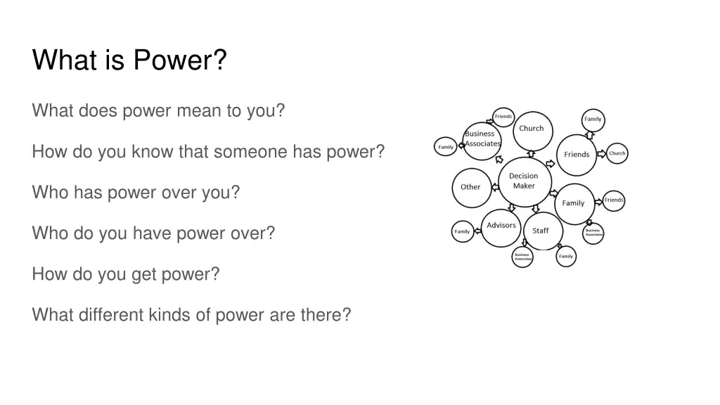 what is power