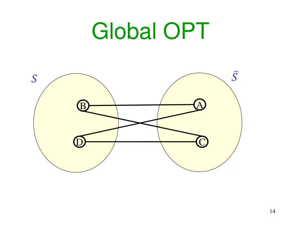global opt
