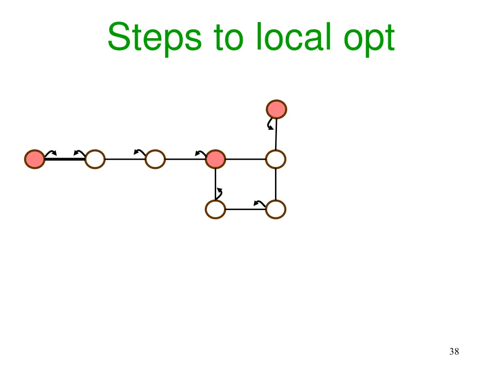 steps to local opt 16