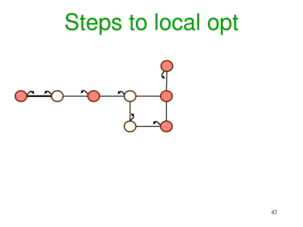 steps to local opt 20