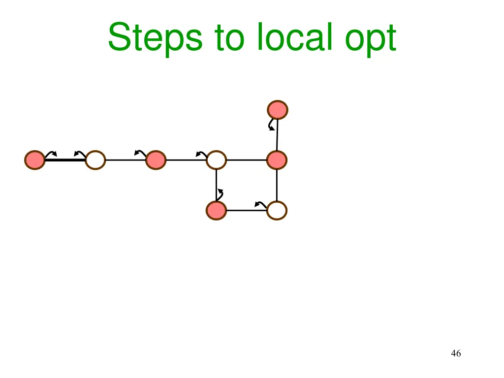 steps to local opt 24