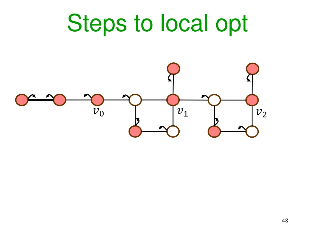 steps to local opt 26