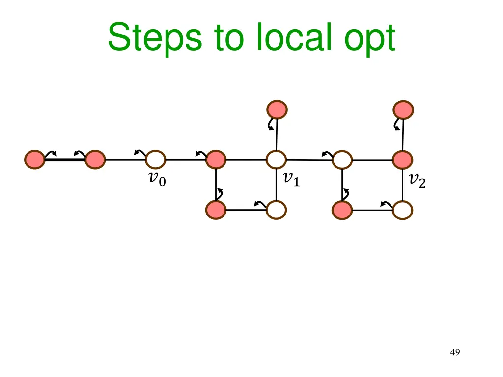 steps to local opt 27