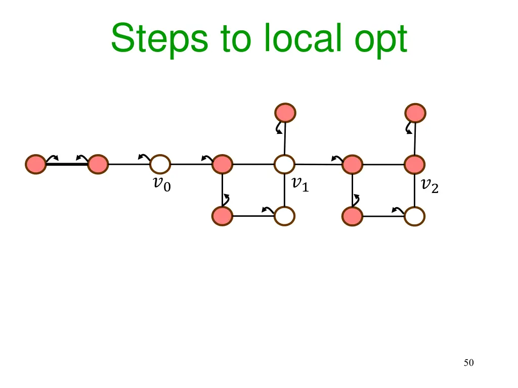 steps to local opt 28