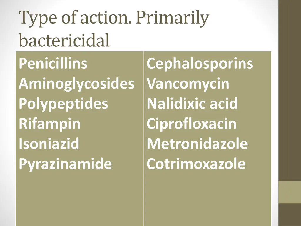 type of action primarily bactericidal penicillins