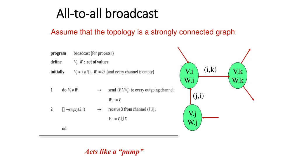 all all to to all broadcast all broadcast