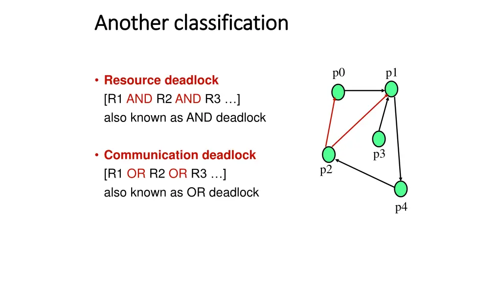 another classification another classification
