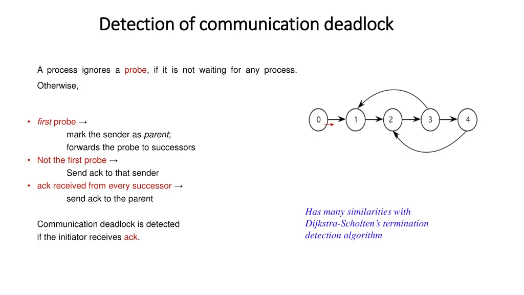 detection of communication deadlock detection
