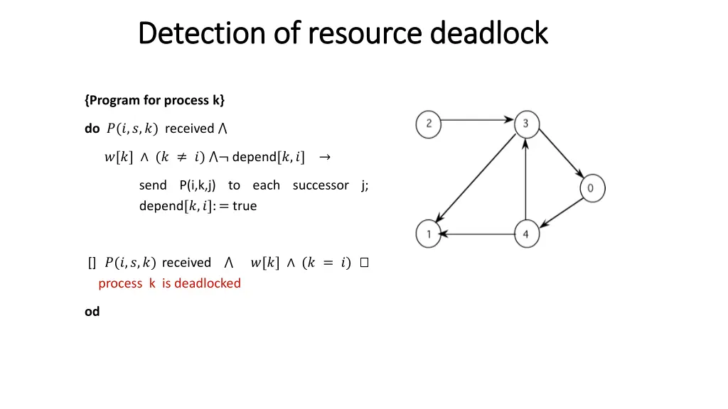 detection of resource deadlock detection 1