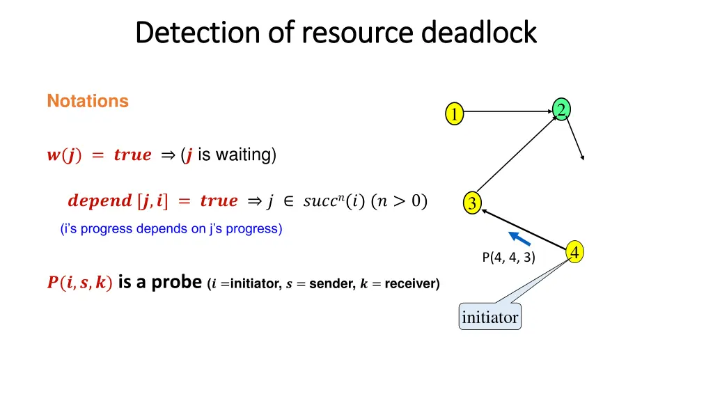 detection of resource deadlock detection