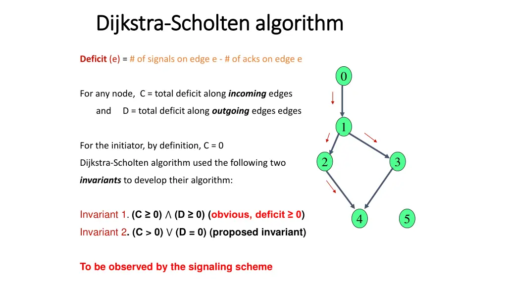 dijkstra dijkstra scholten algorithm scholten 1