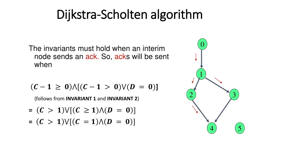 dijkstra dijkstra scholten algorithm scholten 2