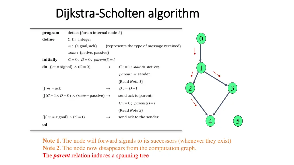 dijkstra dijkstra scholten algorithm scholten 3