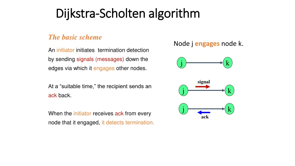 dijkstra dijkstra scholten algorithm scholten