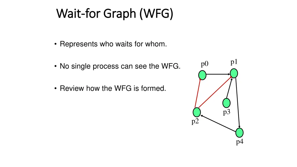 wait wait for graph wfg for graph wfg