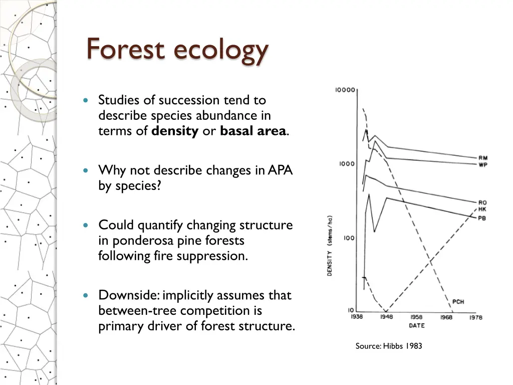 forest ecology