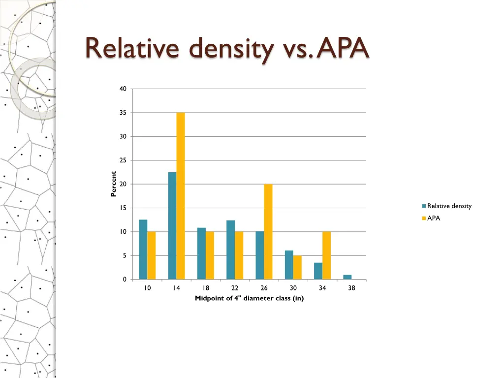 relative density vs apa 1
