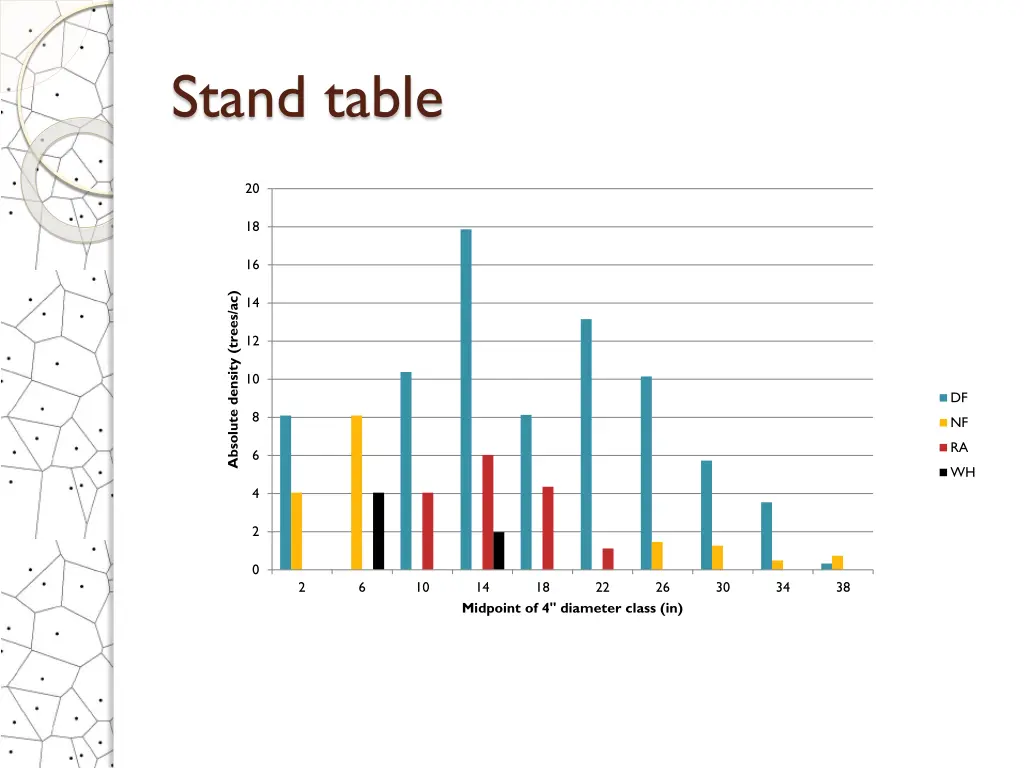 stand table
