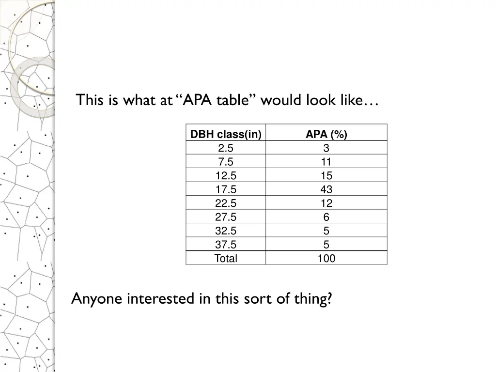 this is what at apa table would look like