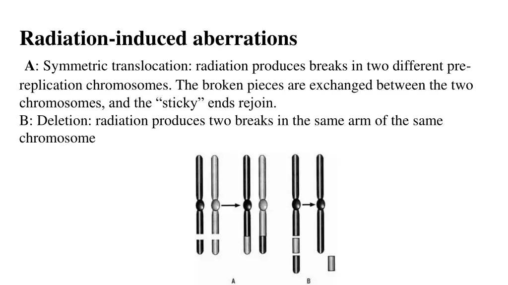 radiation induced aberrations a symmetric
