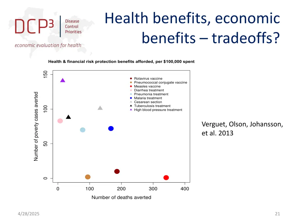 health benefits economic benefits tradeoffs