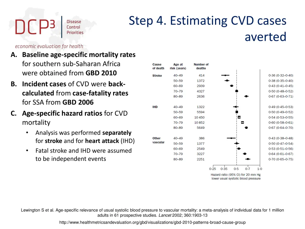 step 4 estimating cvd cases