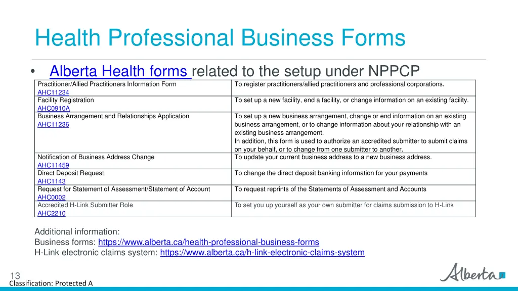 health professional business forms
