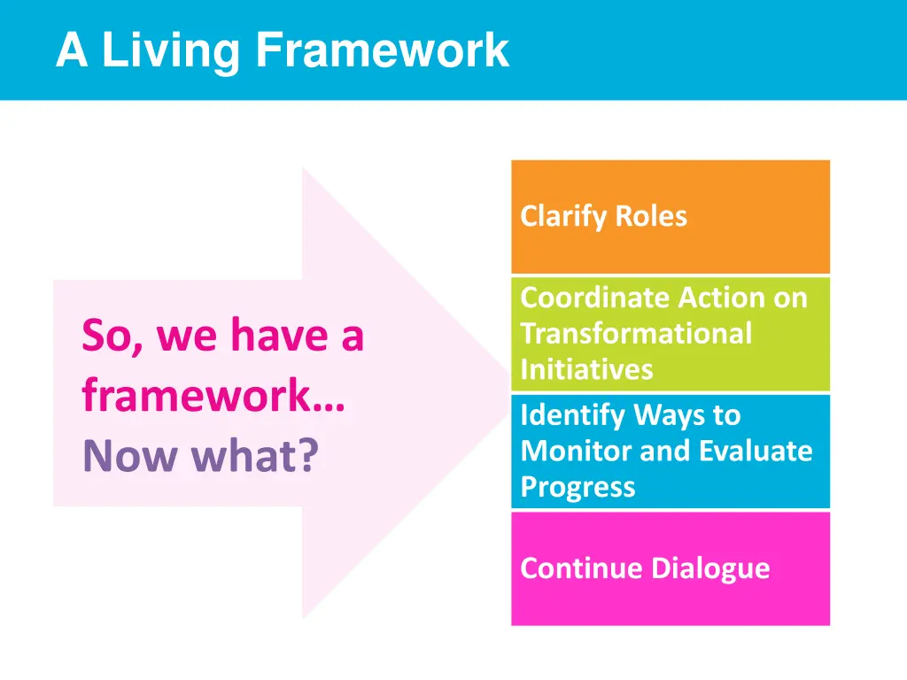 a living framework